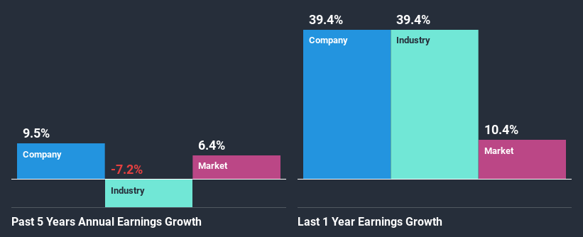 momo stock earnings forecast