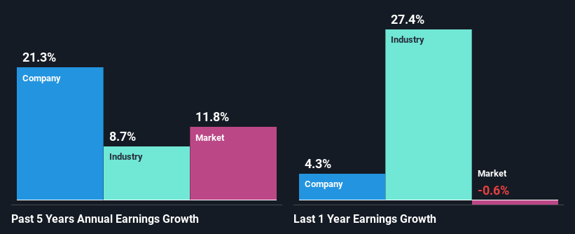 past-earnings-growth