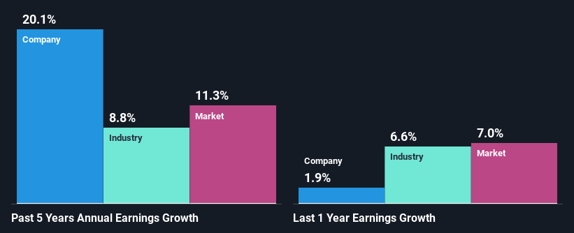 past-earnings-growth