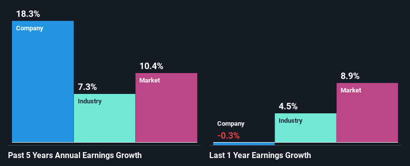 past-earnings-growth