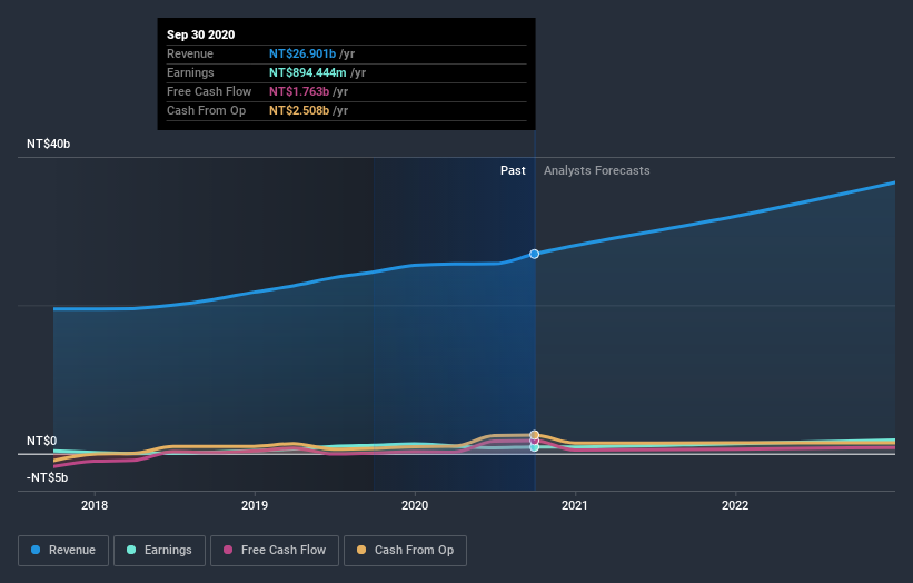 earnings-and-revenue-growth