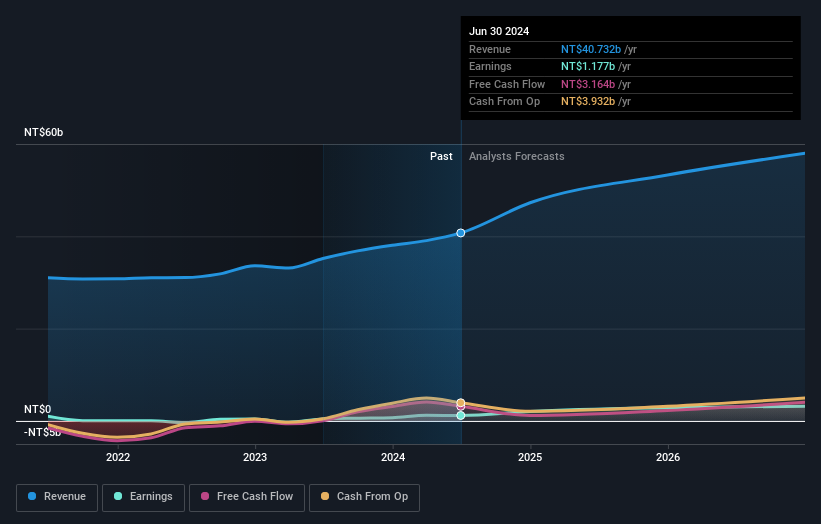 earnings-and-revenue-growth