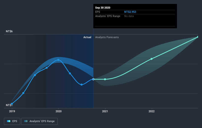 earnings-per-share-growth