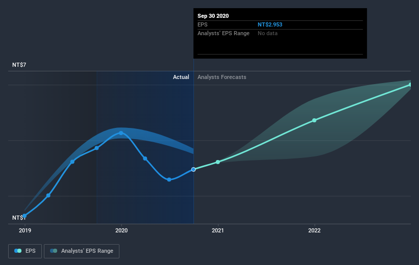 earnings-per-share-growth