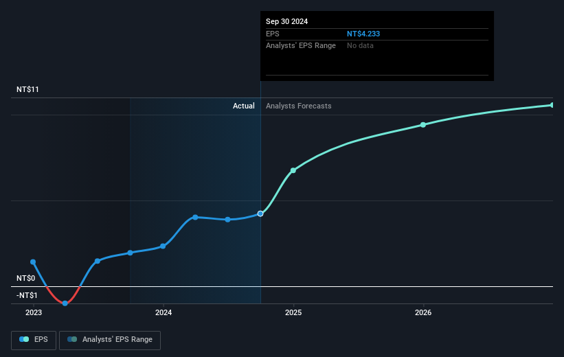 earnings-per-share-growth