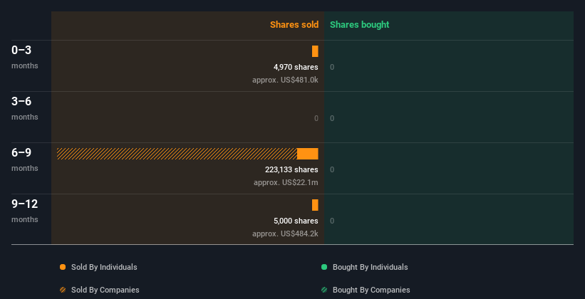 insider-trading-volume