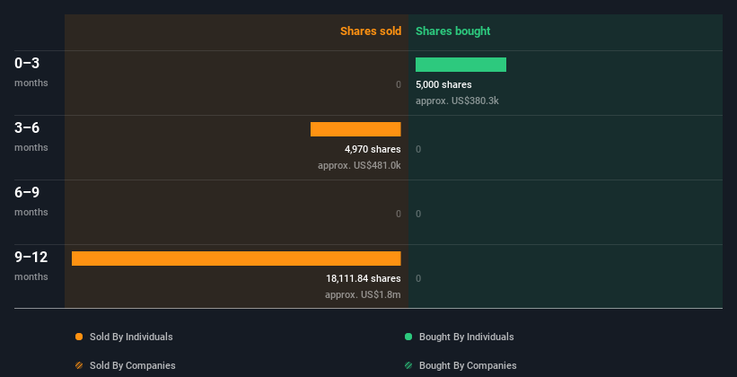 insider-trading-volume