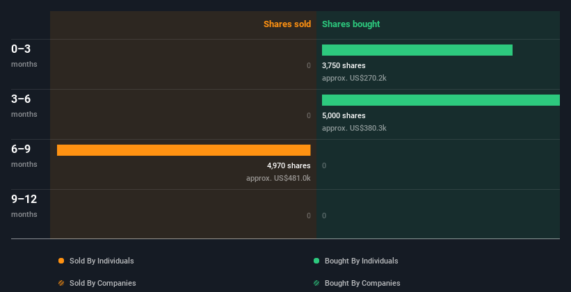 insider-trading-volume