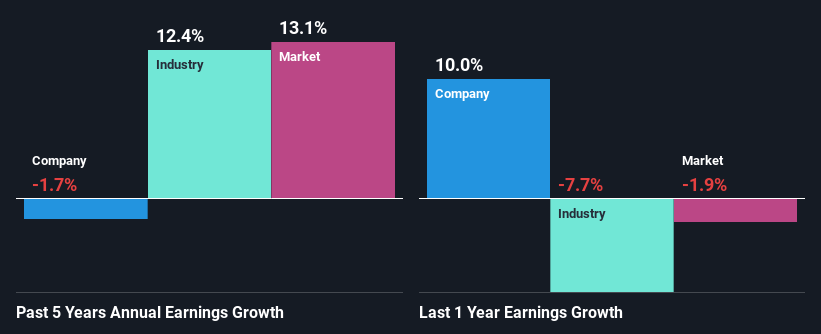 past-earnings-growth