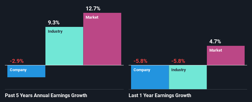 past-earnings-growth