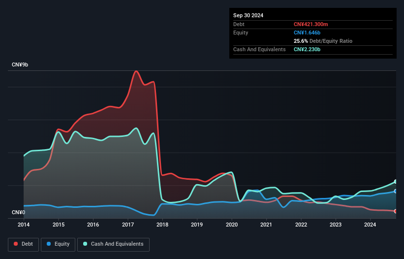 debt-equity-history-analysis