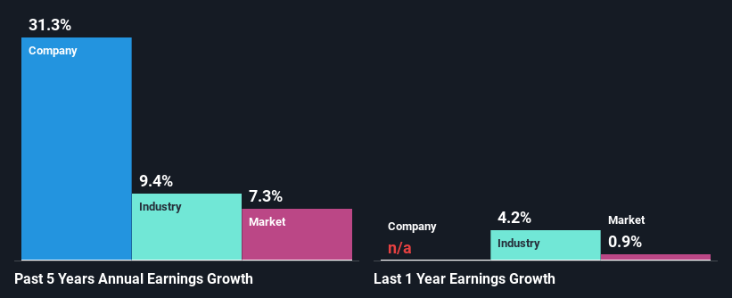 past-earnings-growth