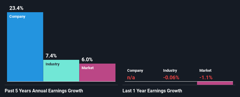 past-earnings-growth