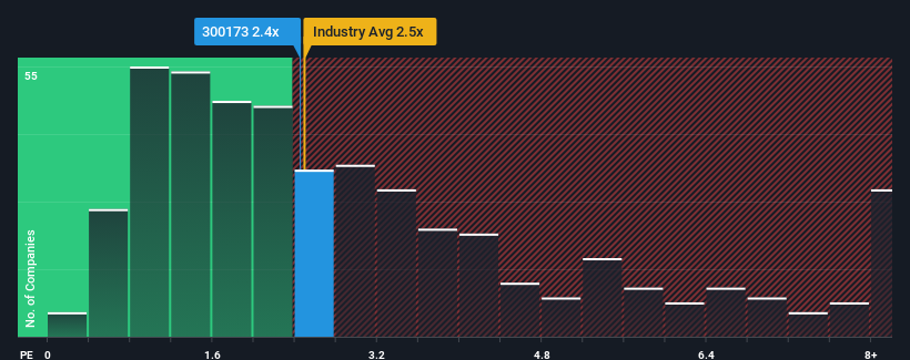 ps-multiple-vs-industry