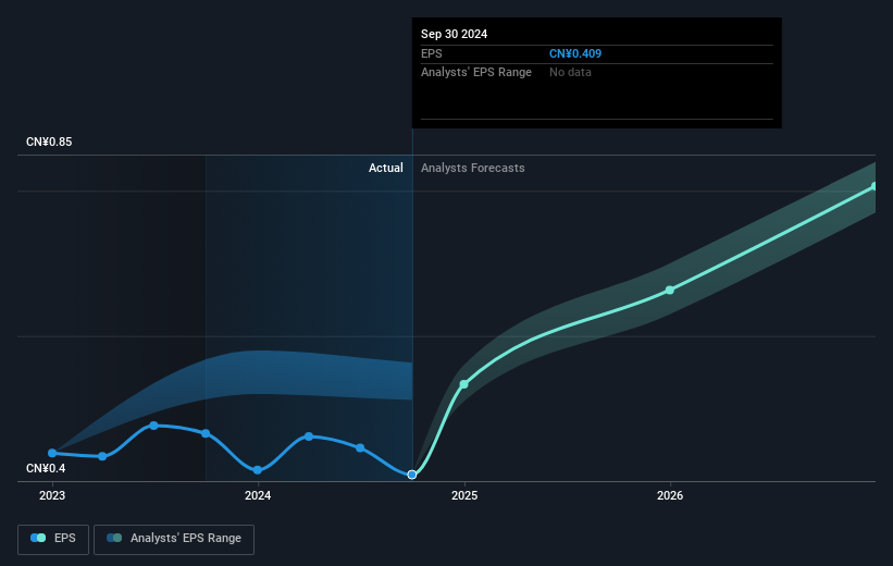 earnings-per-share-growth