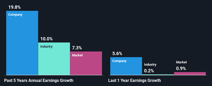 past-earnings-growth