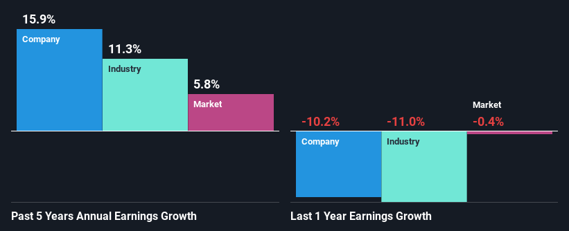 past-earnings-growth