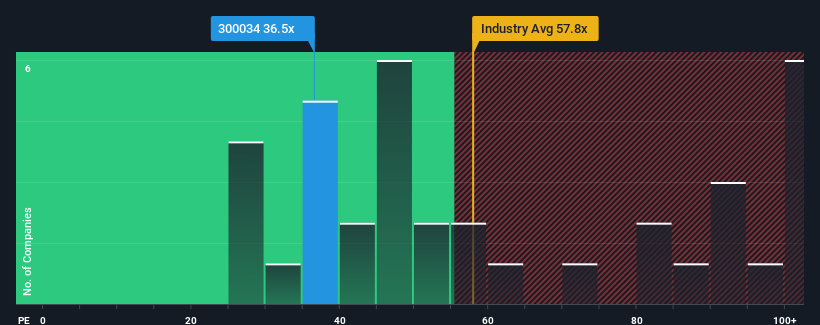 pe-multiple-vs-industry