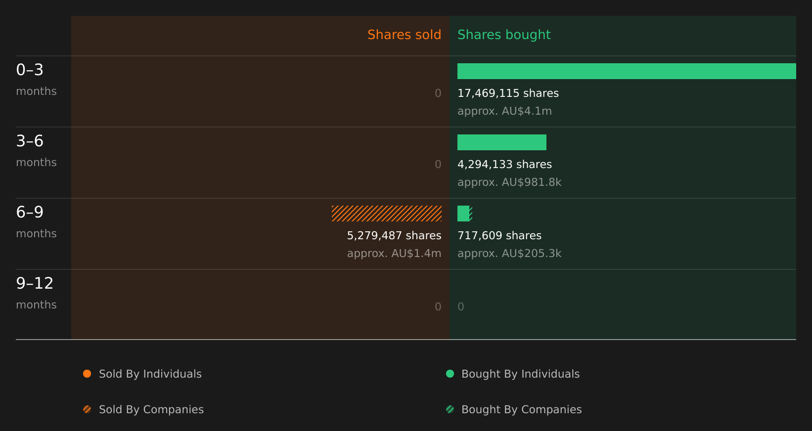 insider-trading-volume