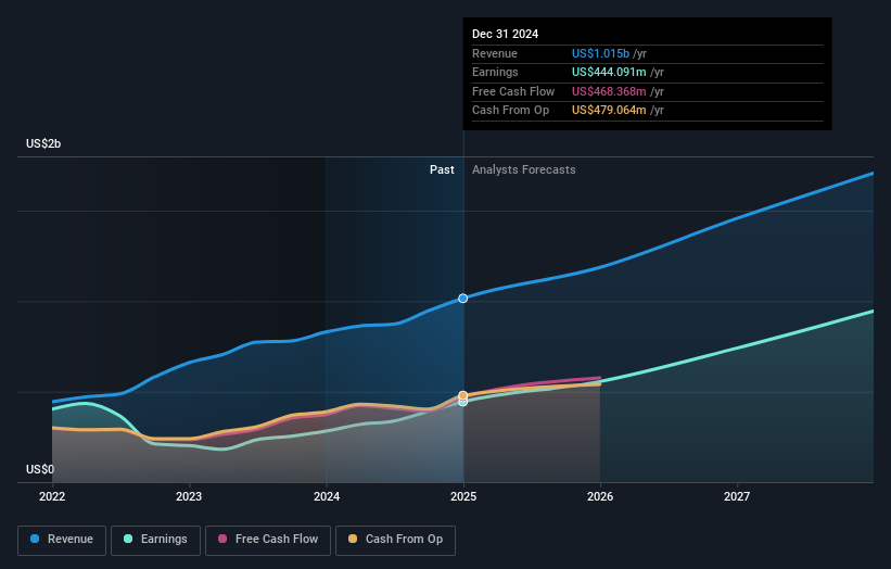 earnings-and-revenue-growth