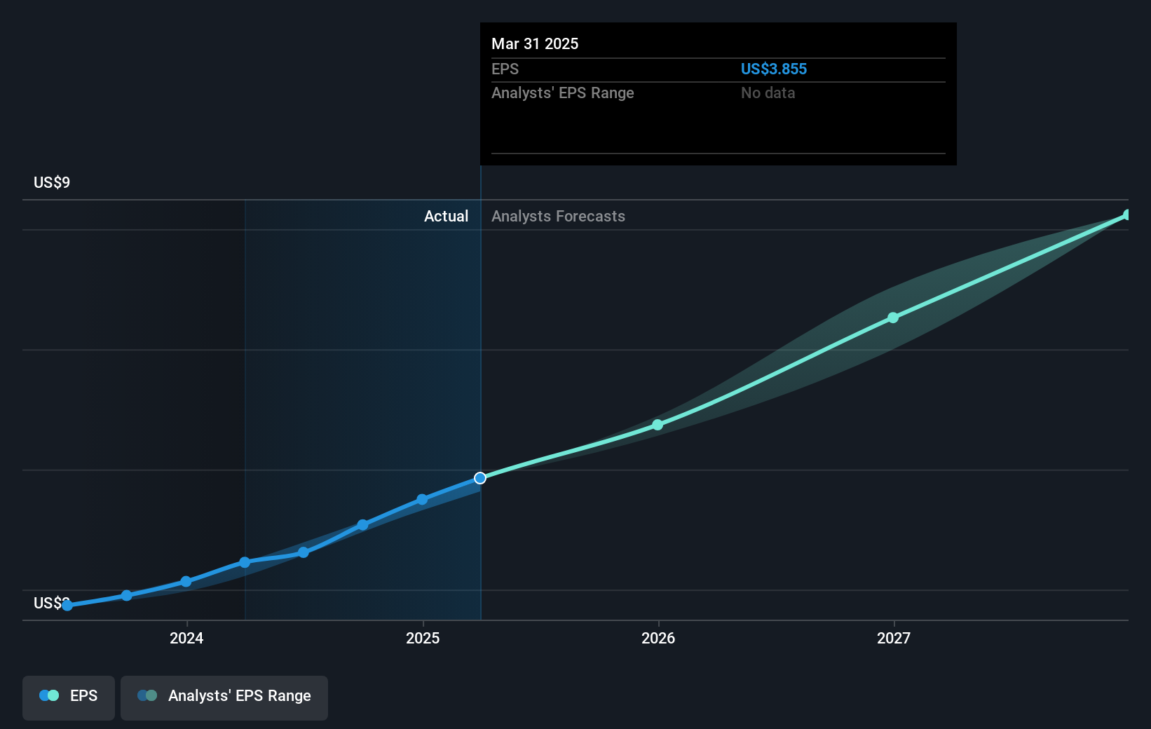 earnings-per-share-growth