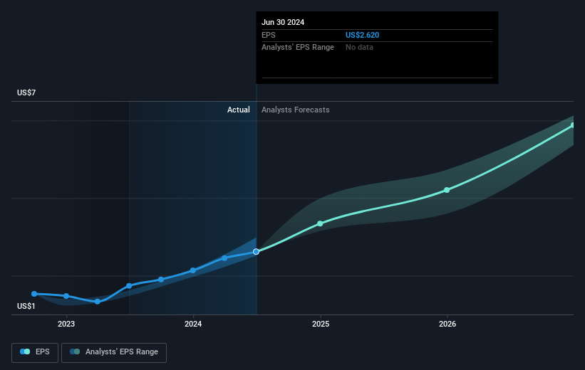 earnings-per-share-growth