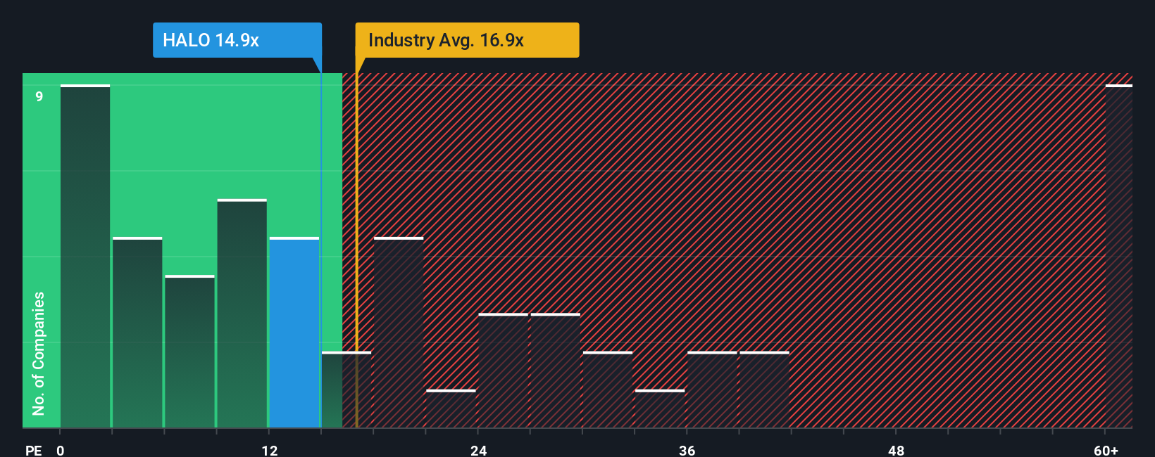 pe-multiple-vs-industry