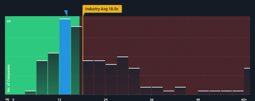 pe-multiple-vs-industry