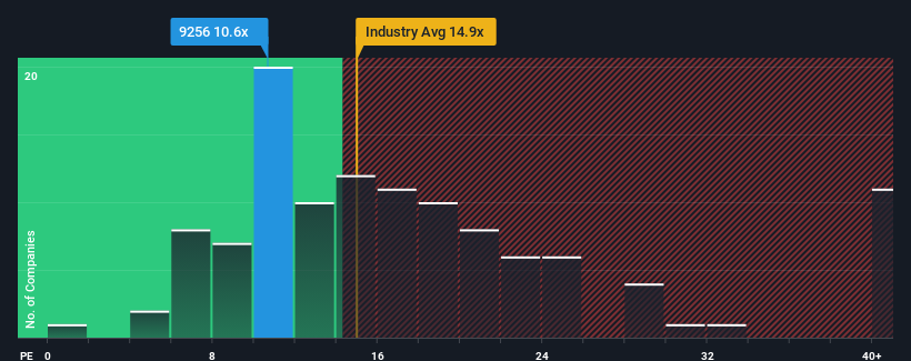 pe-multiple-vs-industry