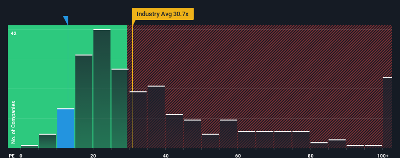 pe-multiple-vs-industry