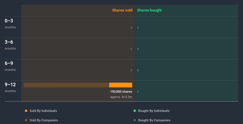 insider-trading-volume