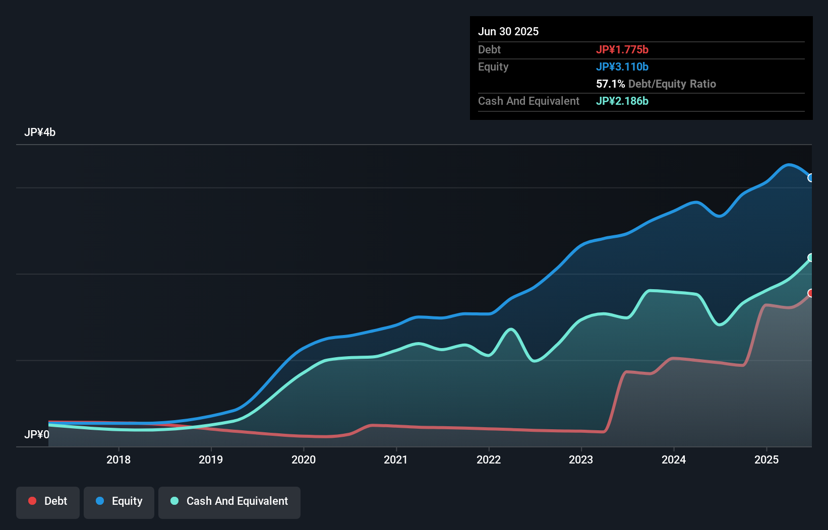 debt-equity-history-analysis
