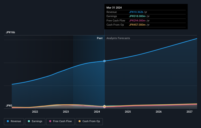 earnings-and-revenue-growth