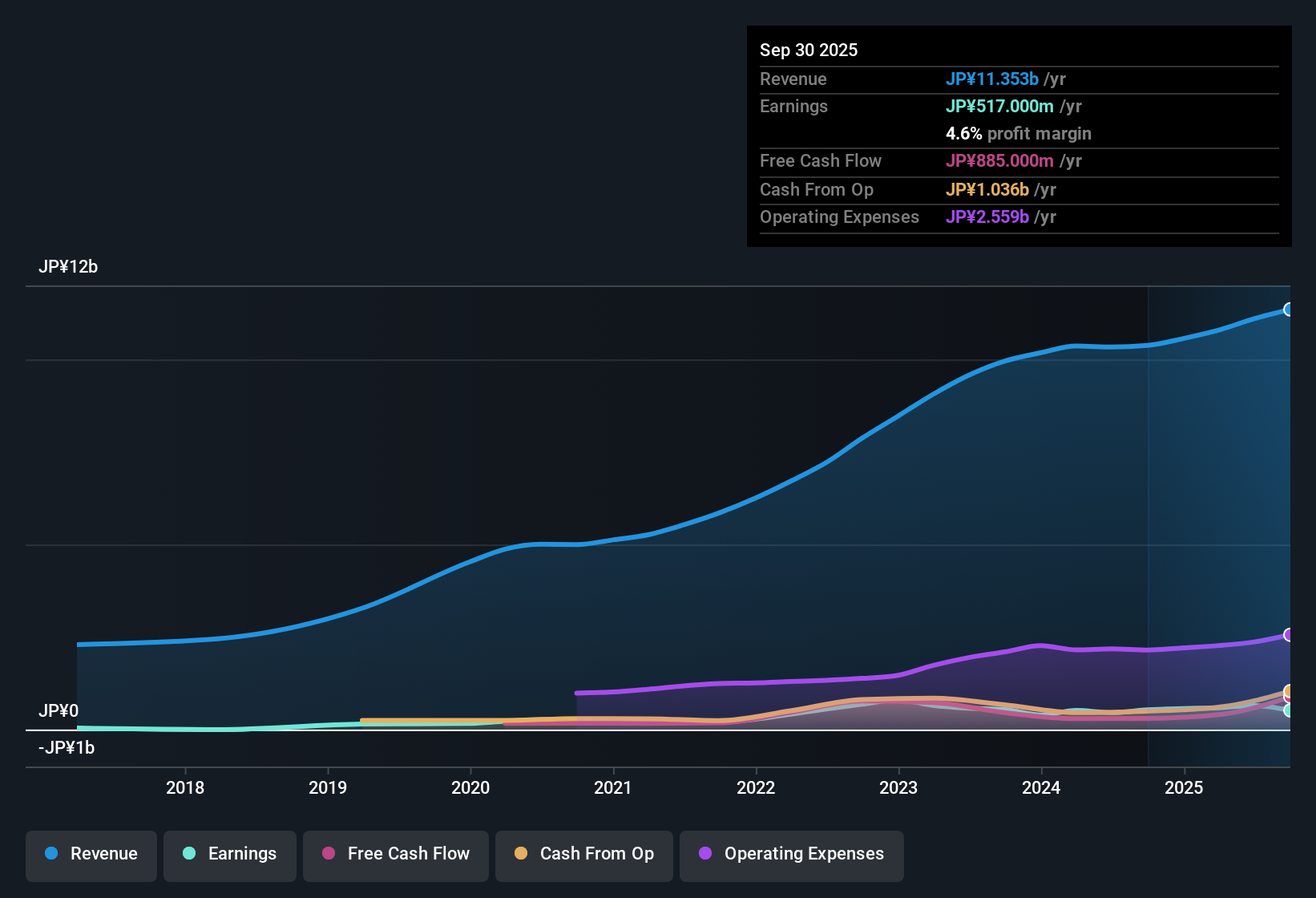 earnings-and-revenue-history