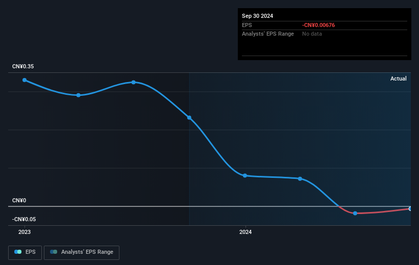 earnings-per-share-growth