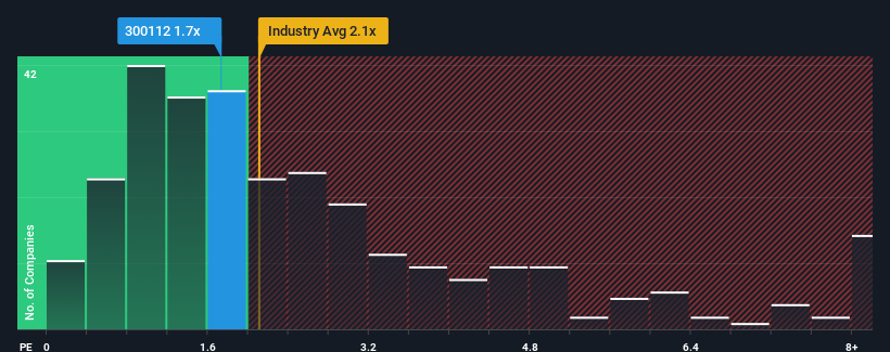 ps-multiple-vs-industry