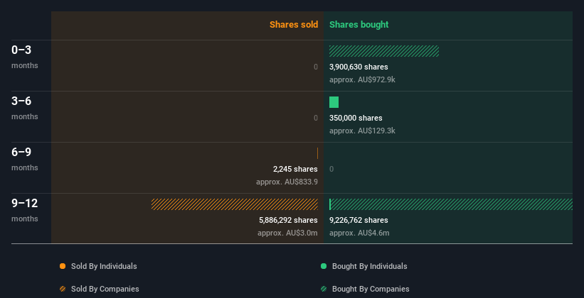 insider-trading-volume