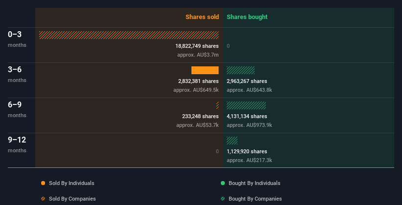 insider-trading-volume