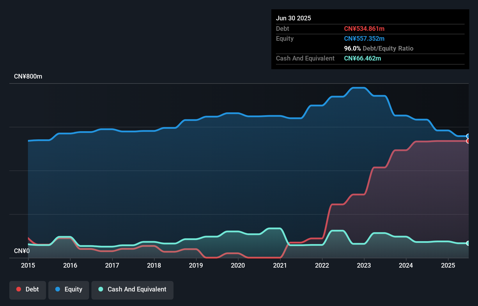 debt-equity-history-analysis