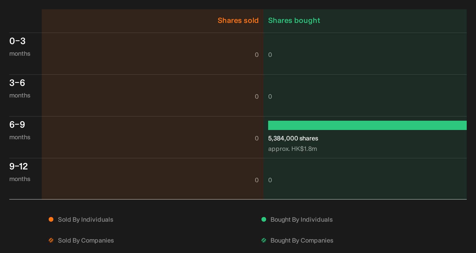 insider-trading-volume