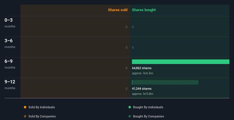 insider-trading-volume