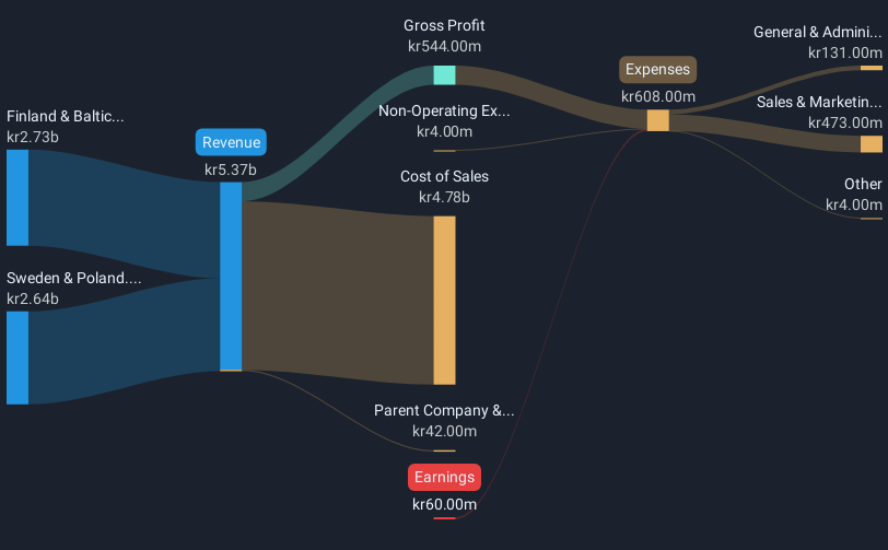 revenue-and-expenses-breakdown