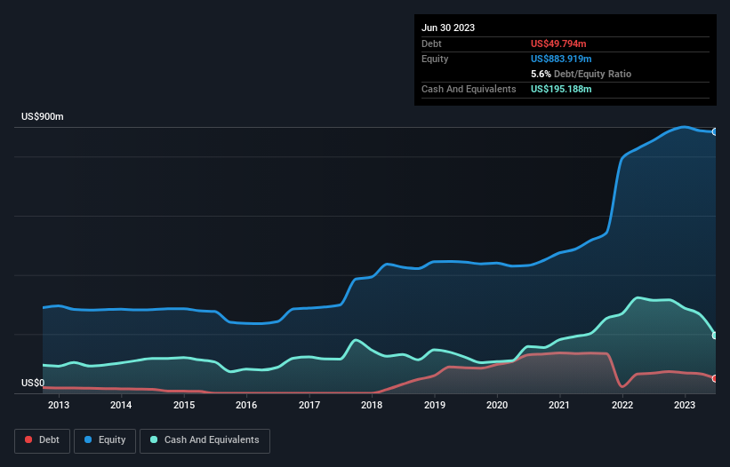 debt-equity-history-analysis