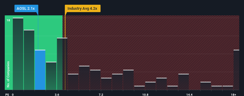 ps-multiple-vs-industry