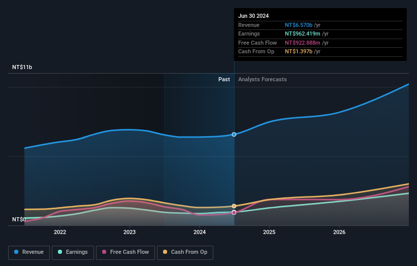 earnings-and-revenue-growth