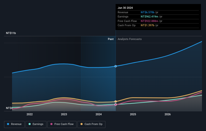 earnings-and-revenue-growth