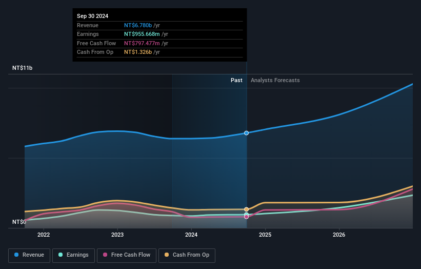 earnings-and-revenue-growth