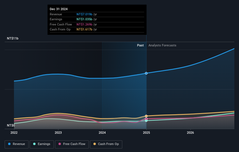 earnings-and-revenue-growth