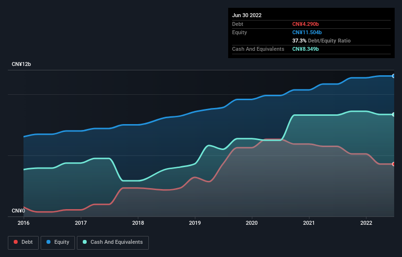 debt-equity-history-analysis