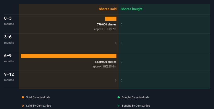 insider-trading-volume